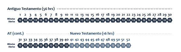 LECTURA BIBLICA DIA lectura biblica dia: